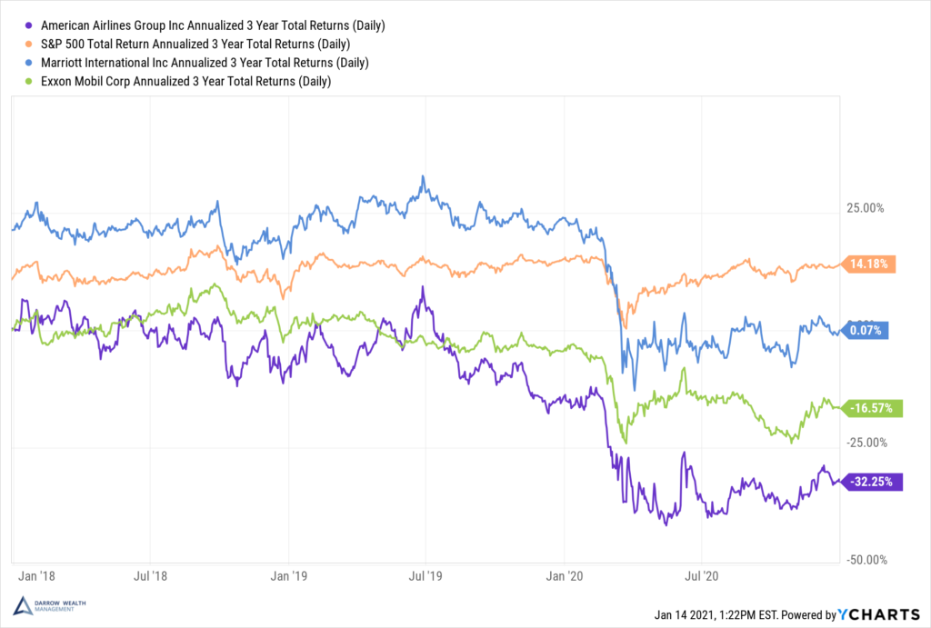 Diversifying stock options